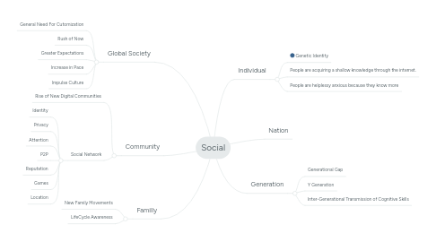 Mind Map: Social