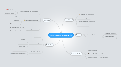 Mind Map: Ethics in Society by Judy Wang