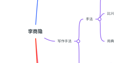 Mind Map: 李商隐