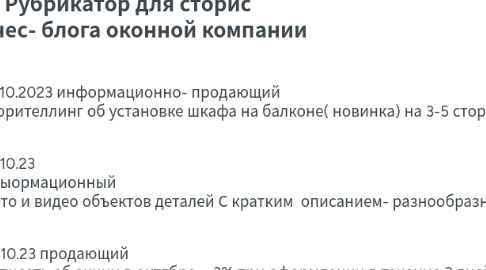 Mind Map: Рубрикатор для сторис  Бизнес- блога оконной компании