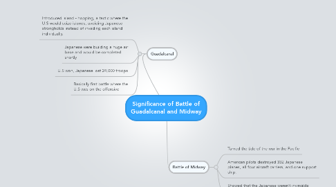 Mind Map: Significance of Battle of Guadalcanal and Midway