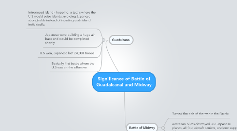 Mind Map: Significance of Battle of Guadalcanal and Midway