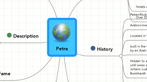 Mind Map: Petra