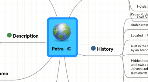 Mind Map: Petra