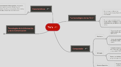 Mind Map: Tic's