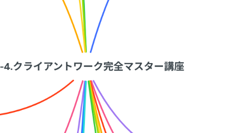 Mind Map: 18-4.クライアントワーク完全マスター講座