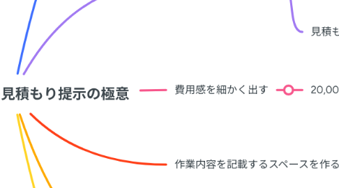 Mind Map: 18-5.希望金額の見積もり提示の極意