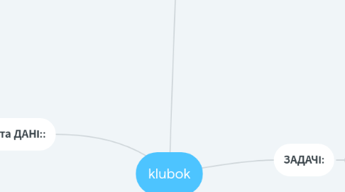 Mind Map: klubok