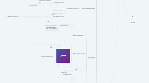 Mind Map: Коля Оксана