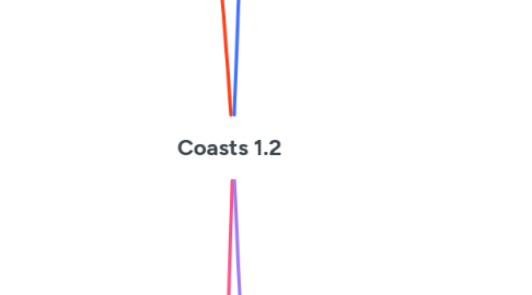 Mind Map: Coasts 1.2