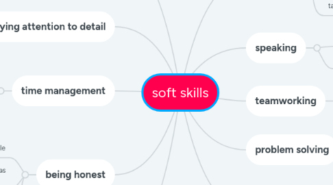 Mind Map: soft skills