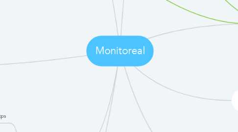 Mind Map: Monitoreal