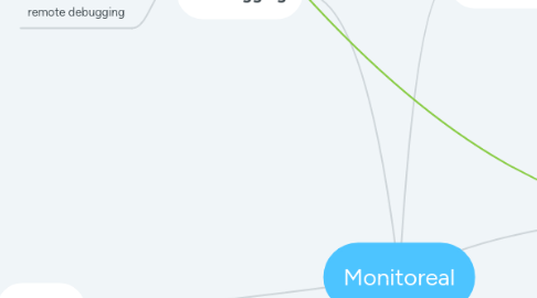 Mind Map: Monitoreal