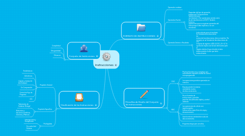 Mind Map: Instrucciones