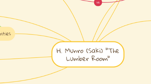 Mind Map: H. Munro (Saki) "The Lumber Room"