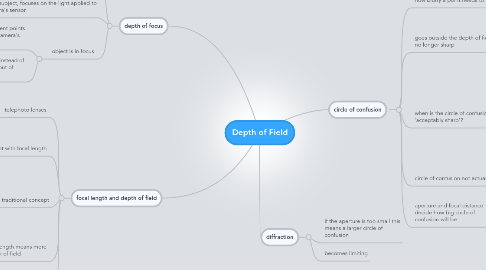 Mind Map: Depth of Field