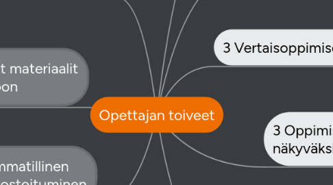 Mind Map: Opettajan toiveet