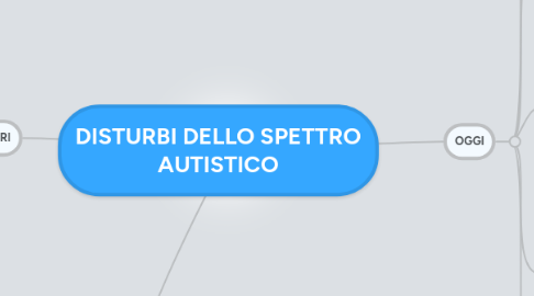 Mind Map: DISTURBI DELLO SPETTRO AUTISTICO