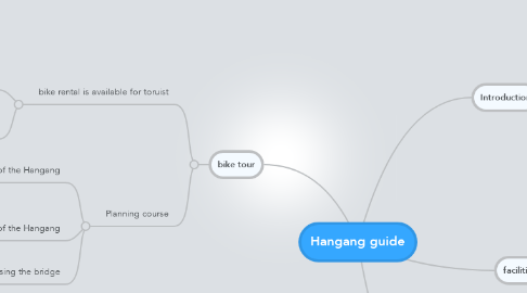 Mind Map: Hangang guide