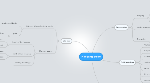 Mind Map: Hangang guide