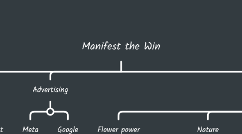 Mind Map: Manifest the Win