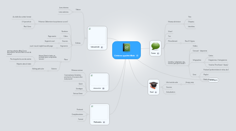 Mind Map: Critères qualité Web