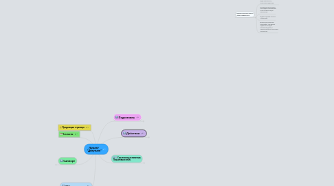 Mind Map: Проект "Декупаж"