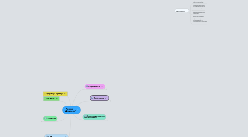 Mind Map: Проект  "Декупаж"