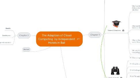 Mind Map: The Adaption of Cloud Computing by Independent Hotels in Bali