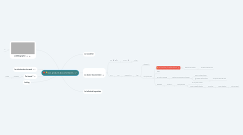 Mind Map: Les produits documentaires