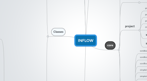 Mind Map: INFLOW