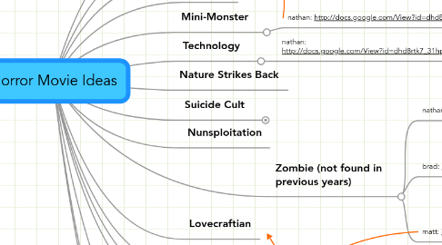 Mind Map: Horror Movie Ideas