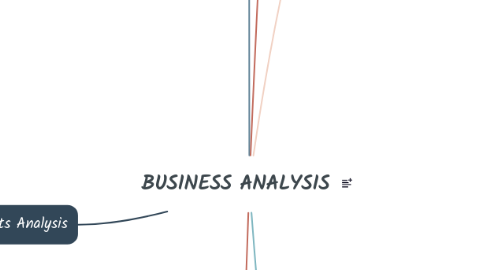 Mind Map: BUSINESS ANALYSIS