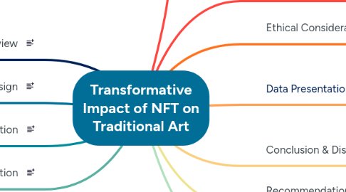 Mind Map: Transformative Impact of NFT on Traditional Art