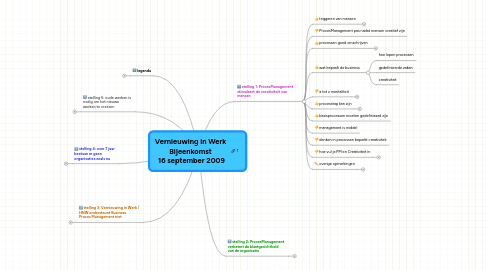 Mind Map: Vernieuwing in Werk Bijeenkomst 16 september 2009