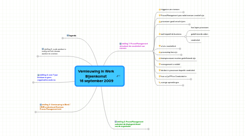 Mind Map: Vernieuwing in Werk Bijeenkomst  16 september 2009