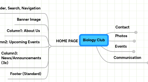 Mind Map: Biology Club