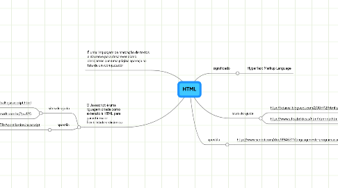 Mind Map: HTML