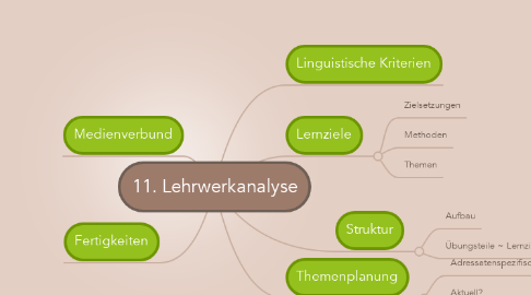 Mind Map: 11. Lehrwerkanalyse