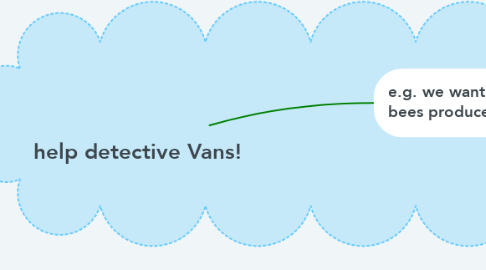 Mind Map: help detective Vans!