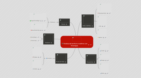Mind Map: Perdida del territorio maritimo con Nicaragua.
