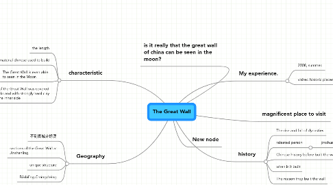 Mind Map: The Great Wall