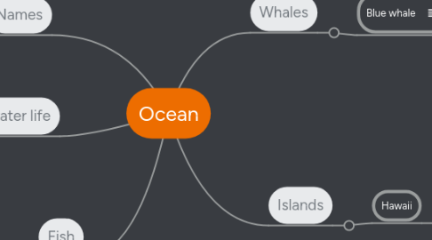 Mind Map: Ocean