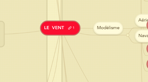 Mind Map: LE VENT
