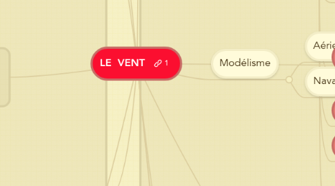 Mind Map: LE  VENT