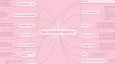 Mind Map: Types of Reliability & Validity