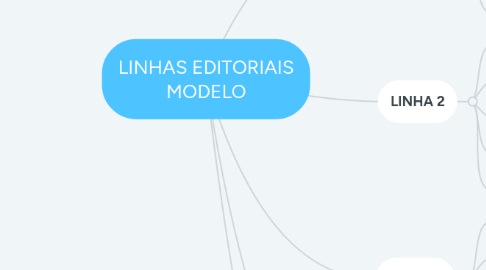 Mind Map: LINHAS EDITORIAIS MODELO