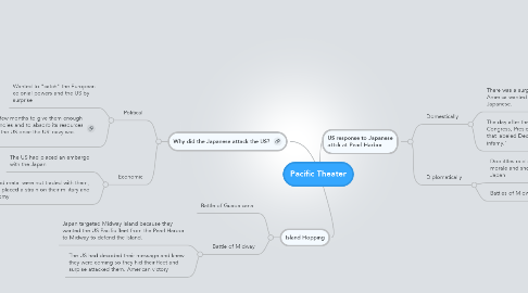 Mind Map: Pacific Theater