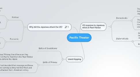 Mind Map: Pacific Theater