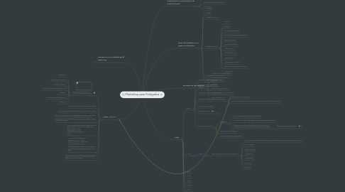 Mind Map: Photoshop para Fotógrafos